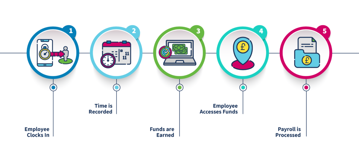 earned wage access