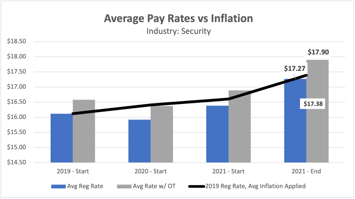 wage growth vs. inflation