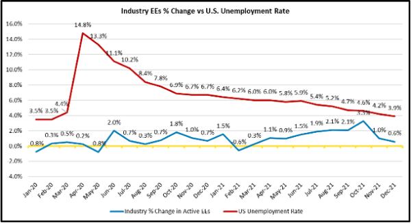 2021 Labor Trends