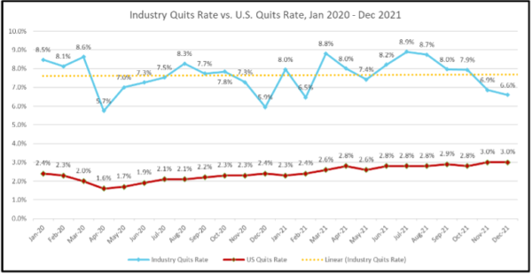 2021 Labor Trends
