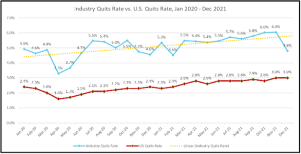 2021 Labor Trends