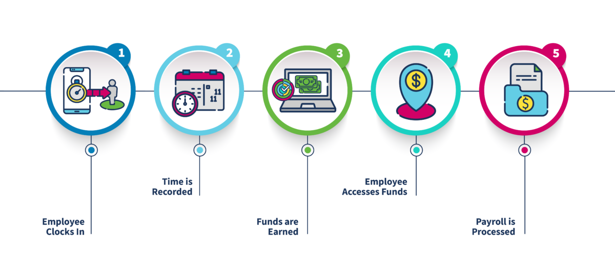 earned wage access